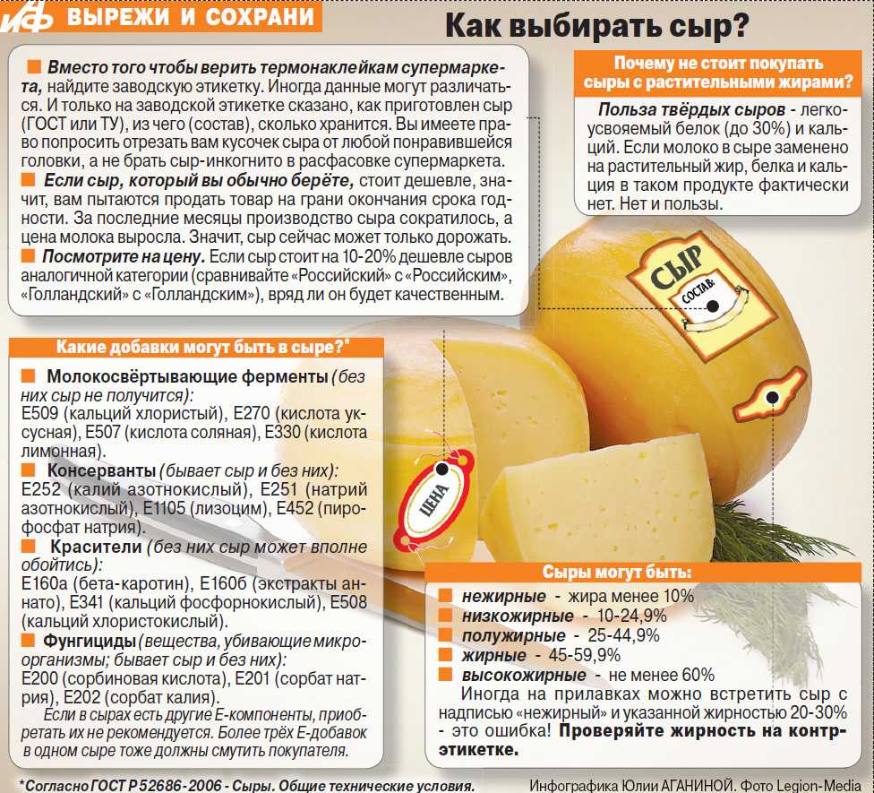 Плавленый сыр - польза и вред. натуральный продукт или вредная химия? как выбрать хороший плавленый сыр