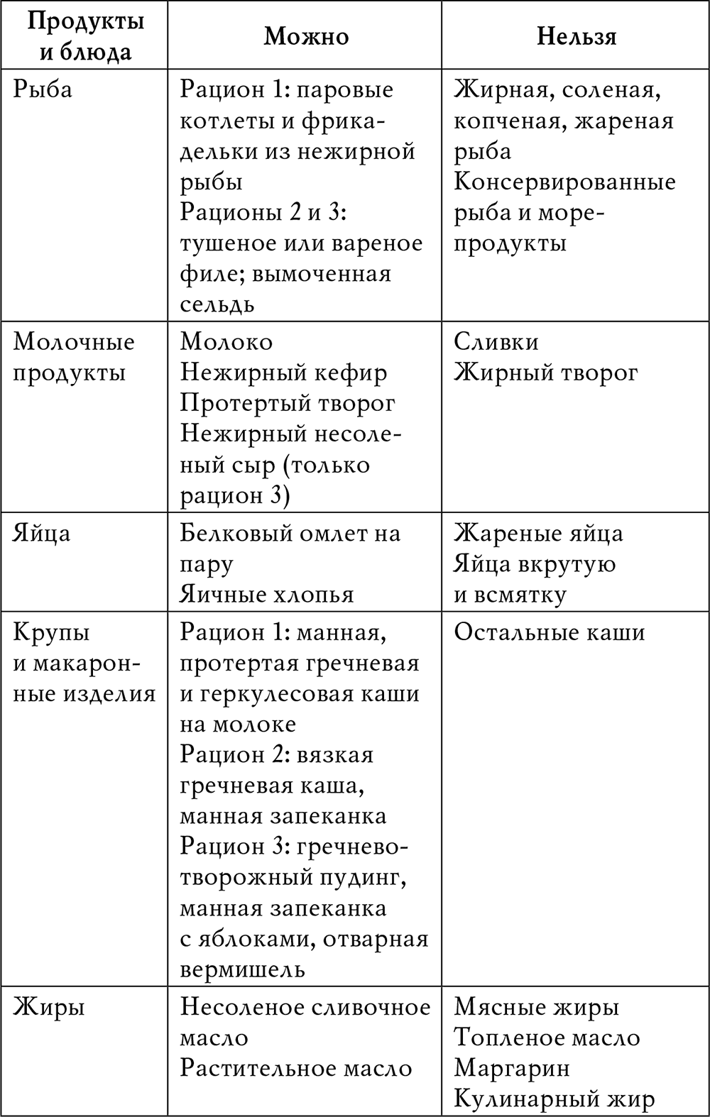 диета 5 меню на каждый день