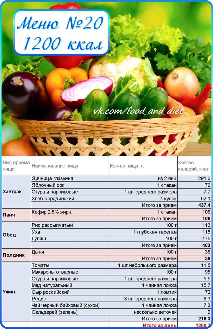 Диета в 1000 калорий в день меню на неделю из доступных продуктов