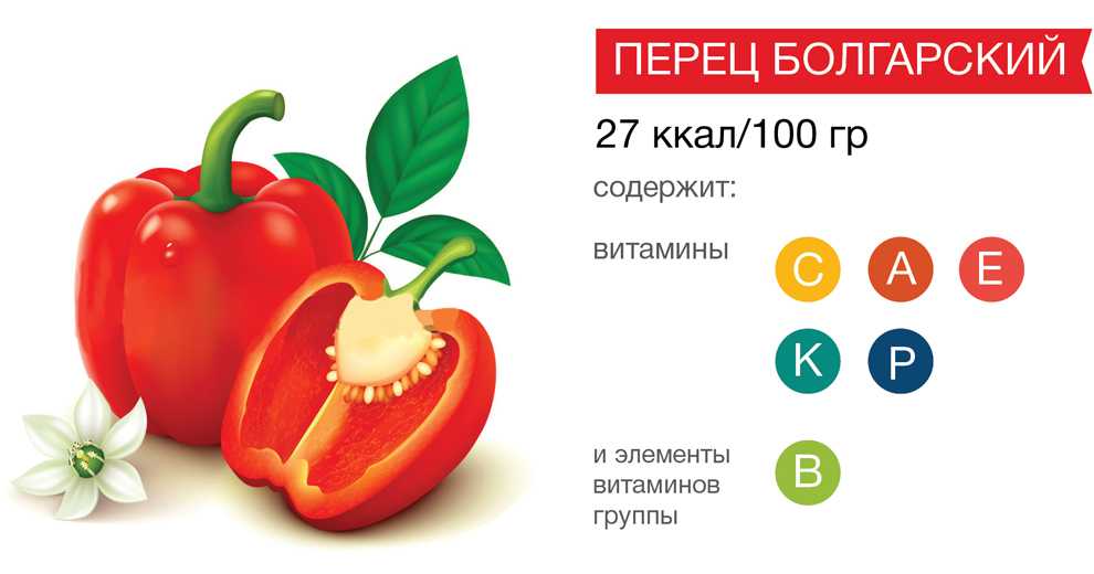 Болгарский перец: польза и вред для здоровья, калорийность