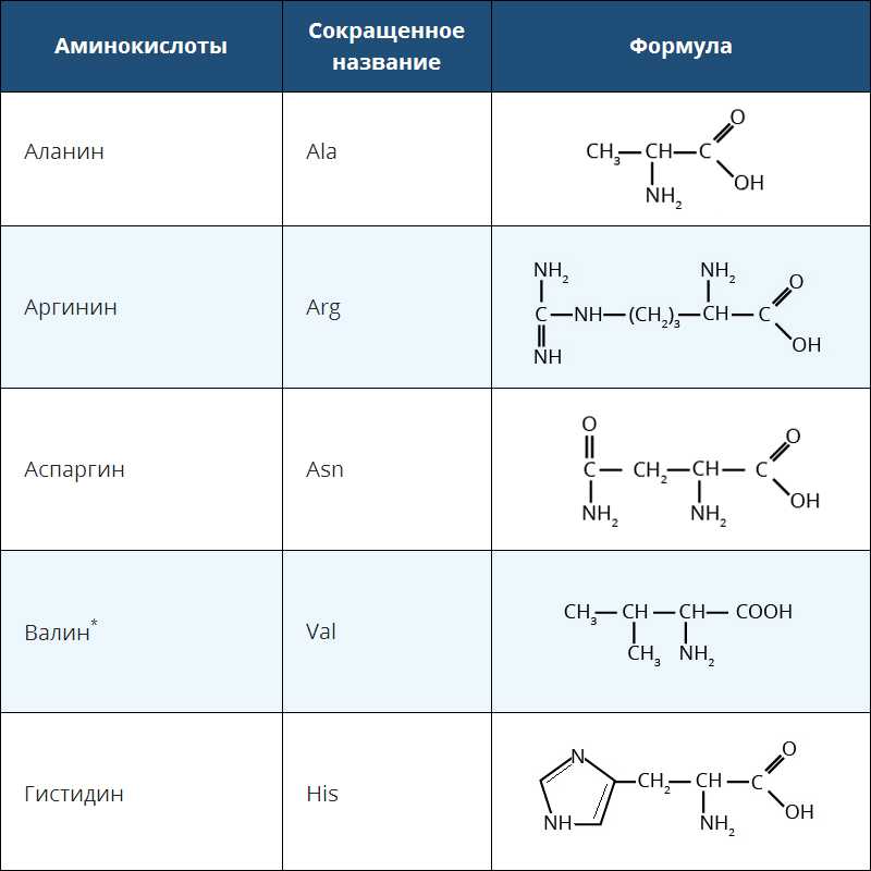 Что такое незаменимые аминокислоты? в каких продуктах они содержатся?