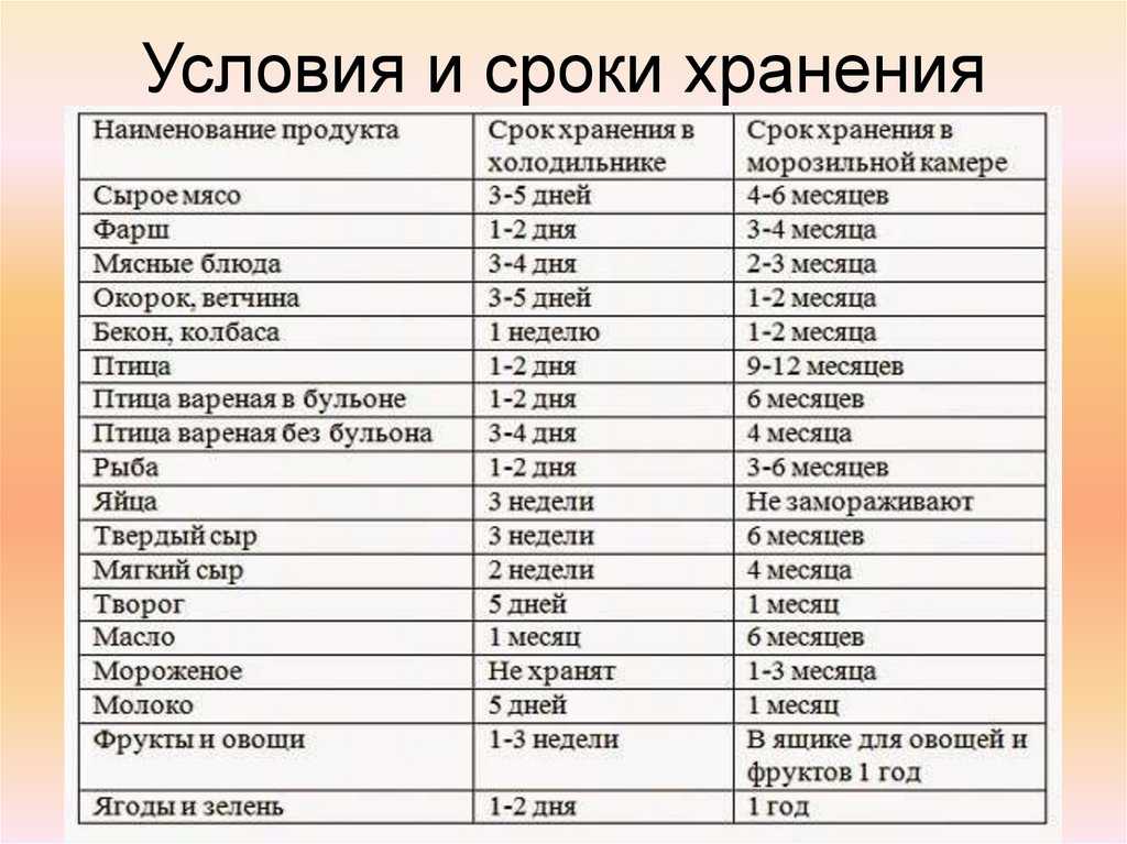 Как правильно хранить продукты в холодильнике: главные советы  | ichip.ru