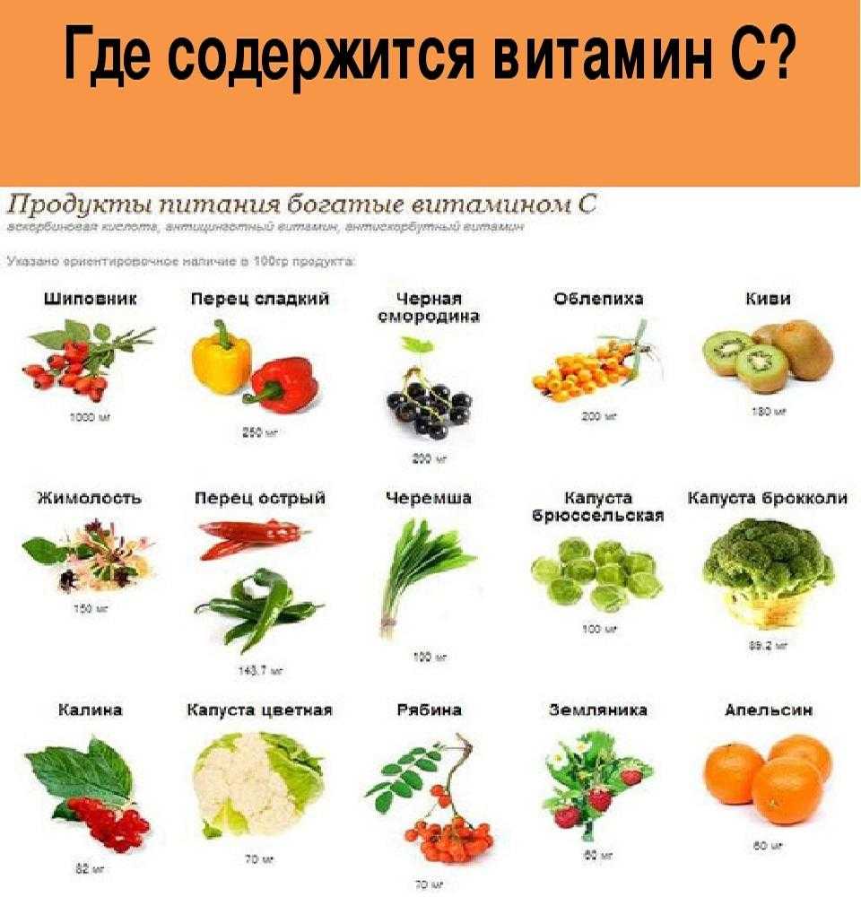 Таблица содержания витамина а в продуктах питания