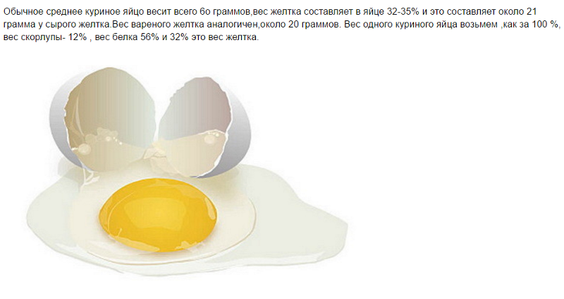 100 грамм яичных белков