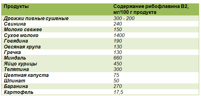 Полезны ли витамины а и е для кожи?
