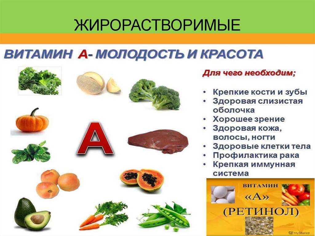 Жирорастворимые витамины: таблица (нормы и источники)