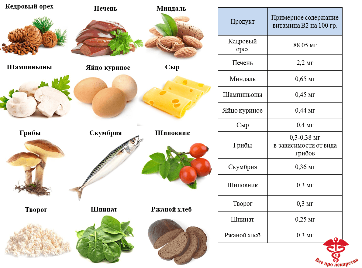 Витамин к2: содержание в продуктах | food and health