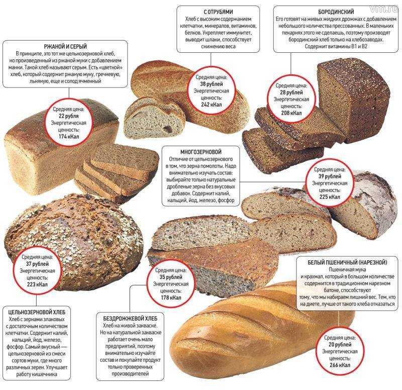 Польза и вред от употребления хлеба из ржаной муки