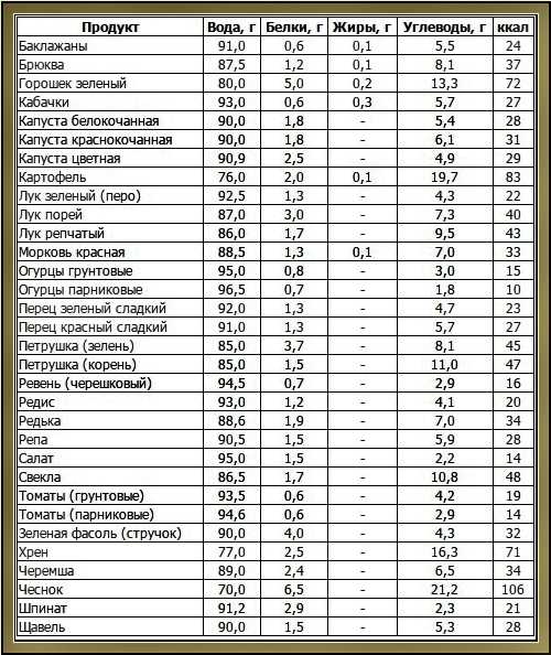 Сыр российский: состав и калорийность продукта