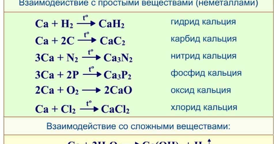 Формула соединения кальция. Реакции соединения с кальцием. Уравнения с кальцием.