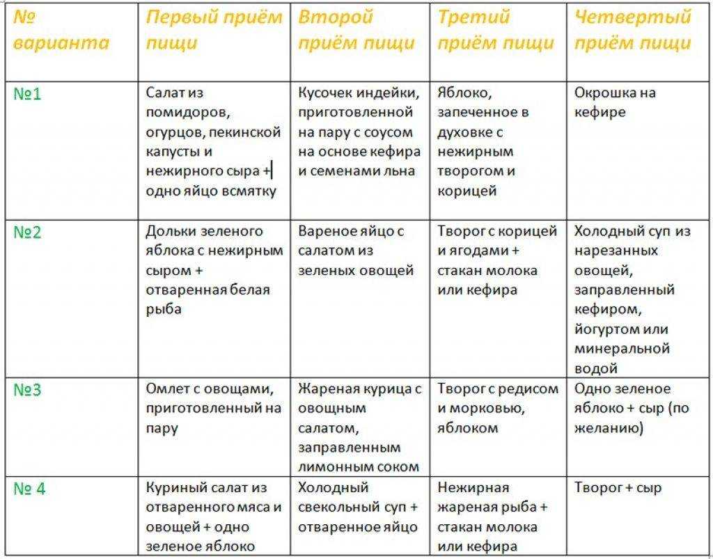 Подробное описание и суть диеты Кима Протасова Таблица с меню на каждый день недели Рецепты, результаты и отзывы похудевших