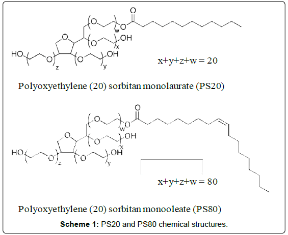 Полиоксиэтилен (20) сорбитан моностеарат, твин 60 (е435): польза и вред