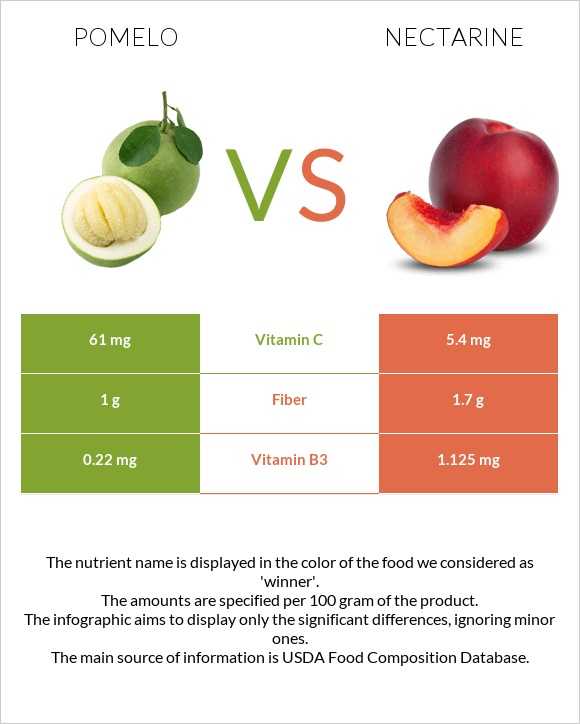 Нектарины: просто о непростом фрукте. польза для здоровья и возможный вред
