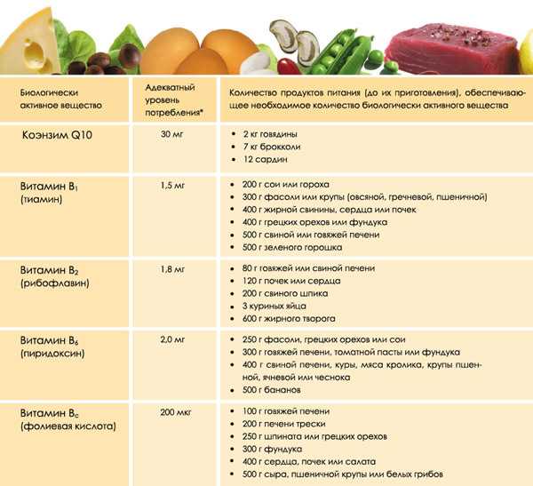 В каких продуктах содержится витамин к2?