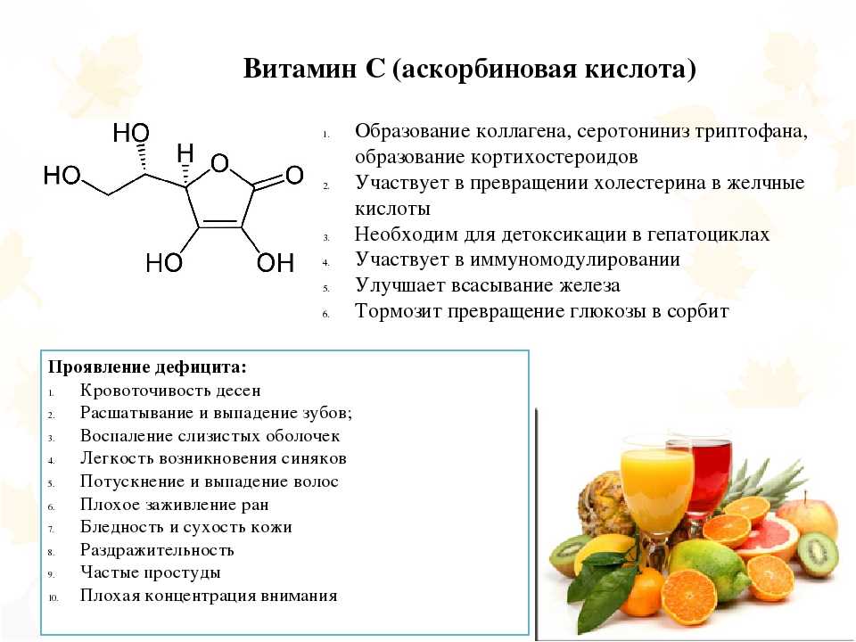 Состав витаминов, их дозы, источники и свойства – напоправку