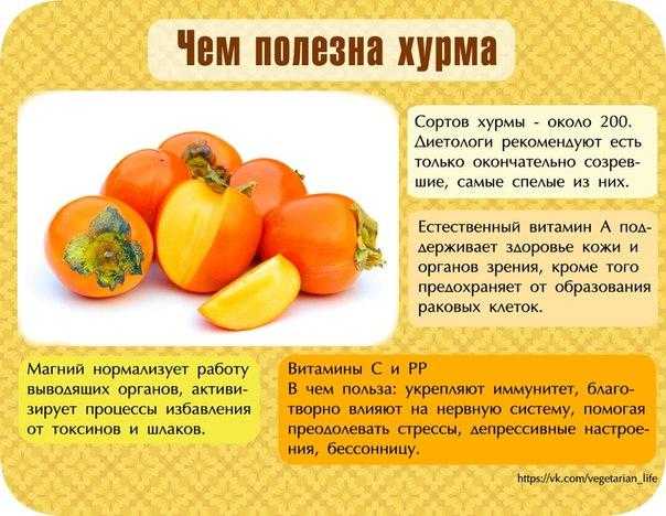 Фрукт манго: калорийность на 100 грамм, в 1 шт., польза, вред, бжу