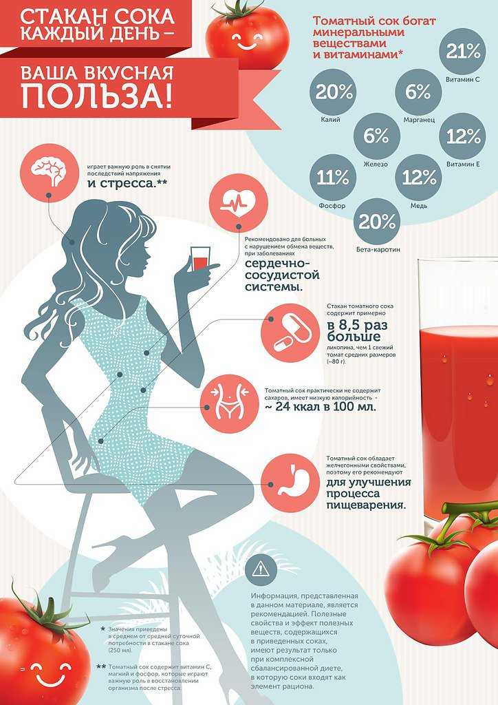 Калорийность томатный сок с солью, консервированный. химический состав и пищевая ценность.