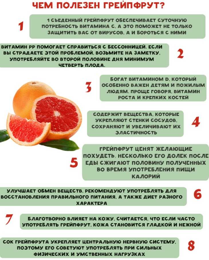 Химический состав и пищевая ценность грейпфрута Полезные и лечебные свойства фрукта Противопоказания и вред Диета и рецепты приготовления Выбор и хранение продукта