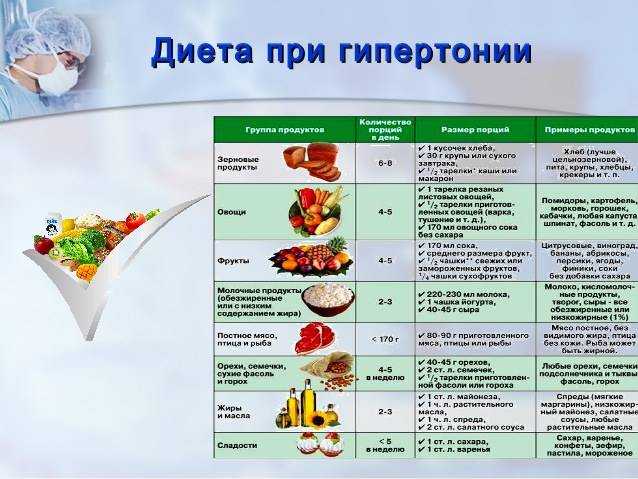 Кремлевская диета для похудения: особенности, преимущества, правила, меню на каждый день, на неделю, результаты. баллы продуктов кремлевской диеты для похудения и рецепты готовых блюд: описание
