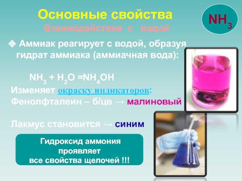 Гидроксид аммония (ammonium hydroxide) и его использование в косметике — haircolor.org.ua