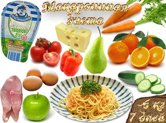 Спагетти: калорийность, состав, польза и вред