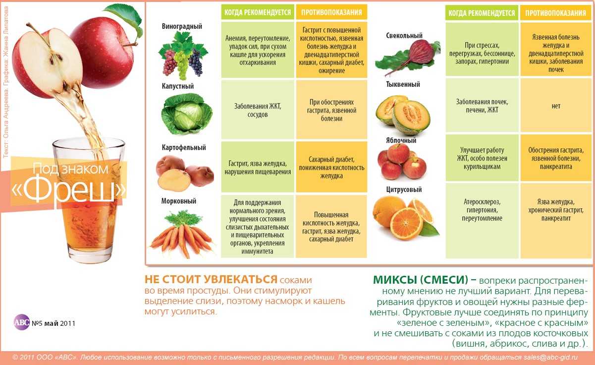 Овощные соки, как пить. овощные соки: вкус и польза