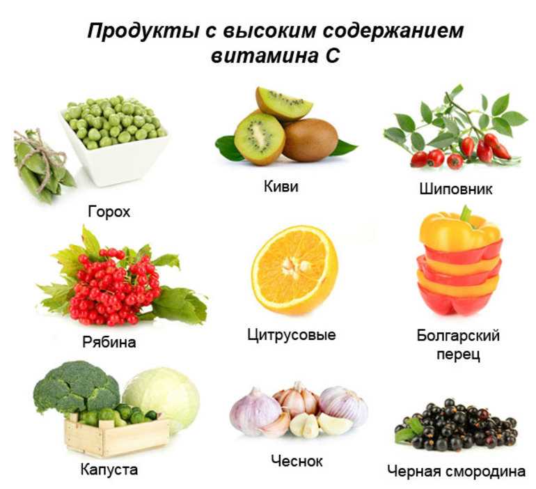 В каких продуктах содержится больше всего витамина а