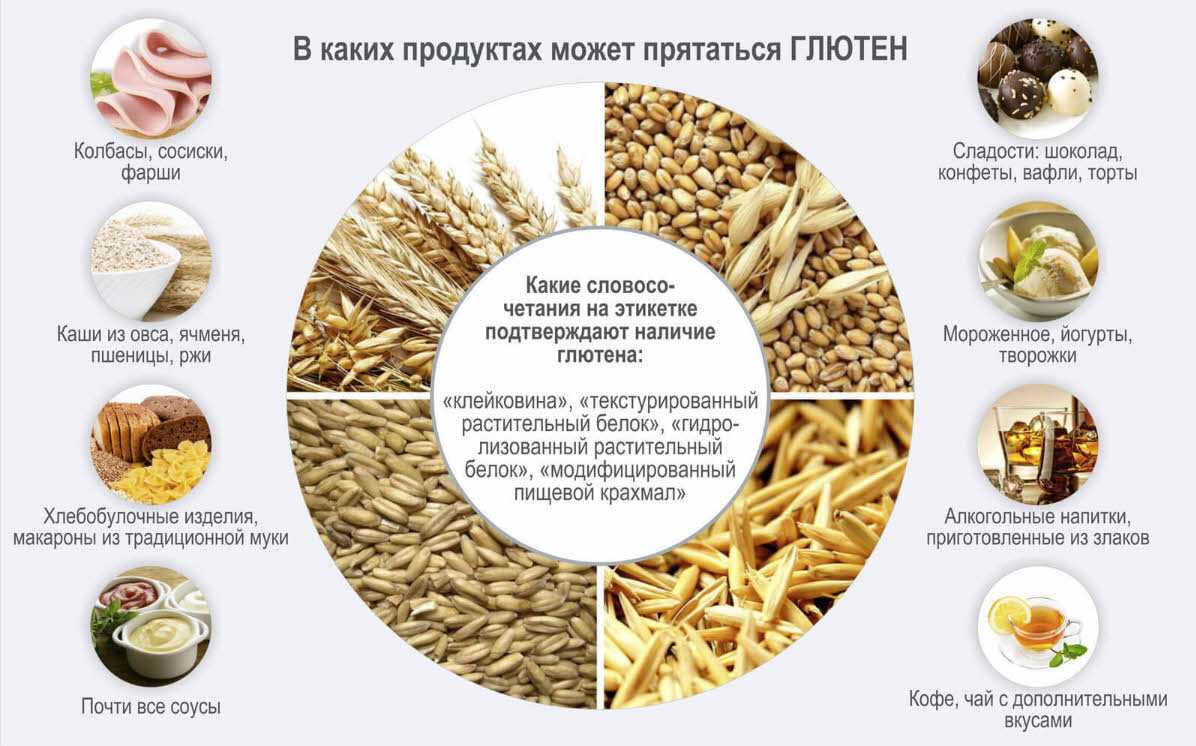 ✅ пшеничные слайсы, их польза и вред: калорийность 1 штуки, можно ли употреблять их для похудения, состав хлебцев и их гликемический индекс - tehnoyug.com