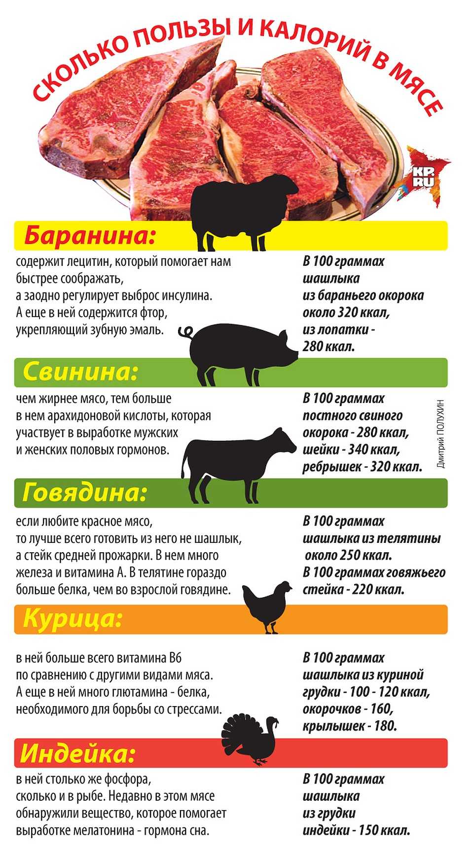 Говядина: калорийность. говядина тушеная, вареная. пищевая ценность говядины :: syl.ru