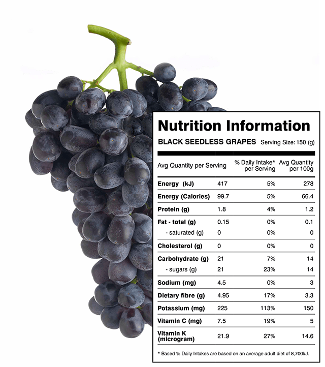 Виноград зеленый польза. Калорийность винограда черного с косточками. Виноград калорийность на 100 грамм. Калорийность сортов винограда. Виноград энергетическая ценность.