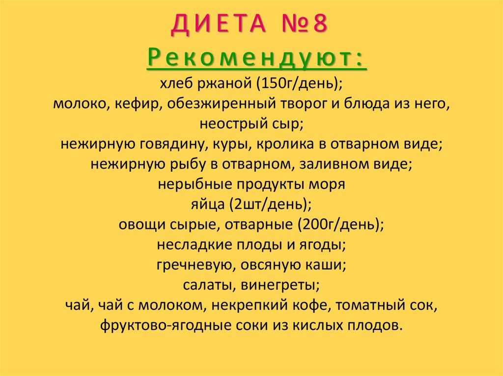 Диета № 8 по певзнеру