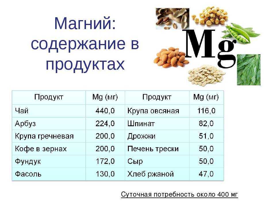 В каких продуктах содержится магний
