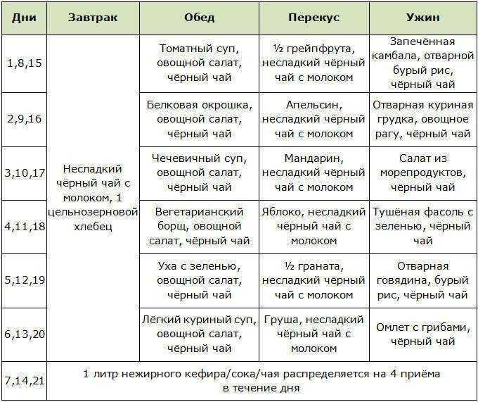 Стол №14 - медицинские диеты (столы) - www.calorizator.ru