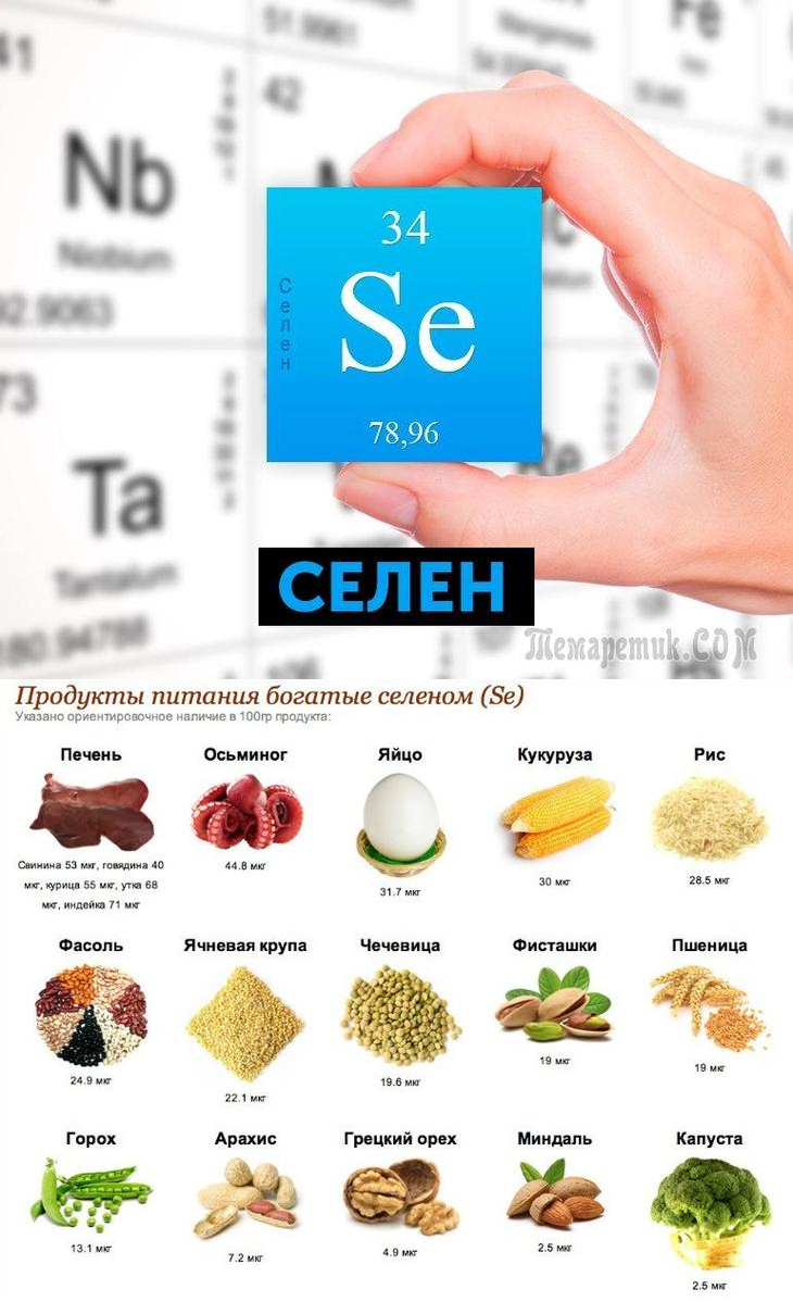 Продукты с высоким содержанием селена / selenium (se)