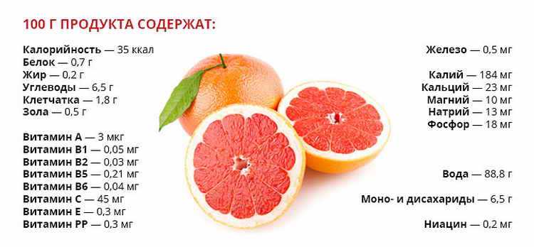 Грейпфрут: полезные и опасные свойства