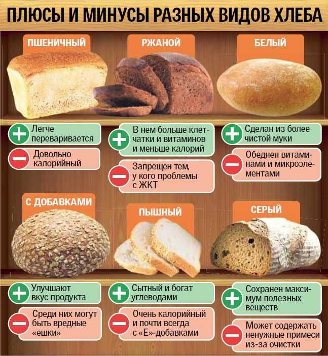 Цельнозерновой хлеб: польза и вред