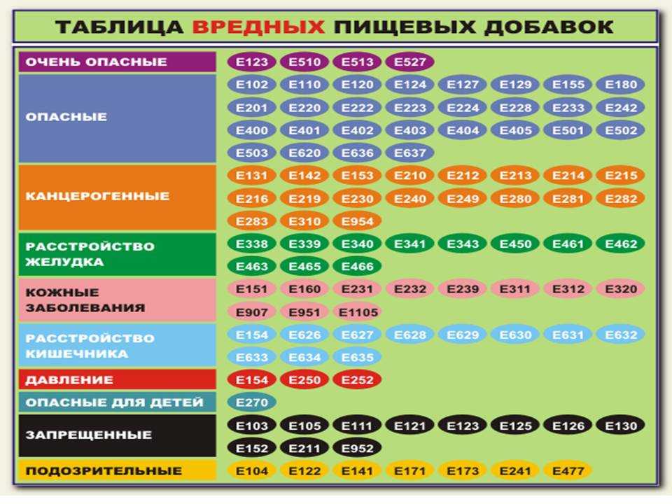Е 172 добавка какой вред medistok.ru - жизнь без болезней и лекарств medistok.ru - жизнь без болезней и лекарств