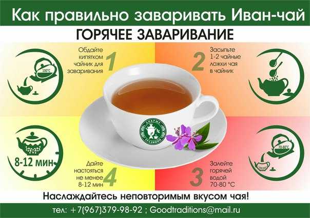 Иван-чай