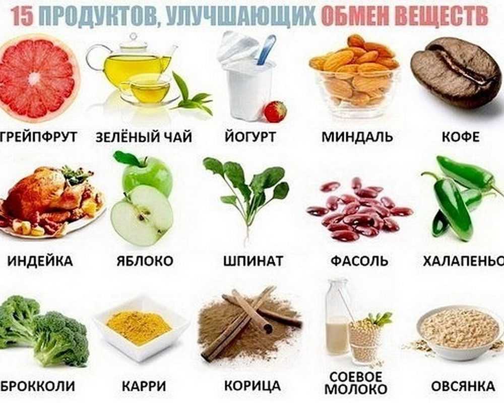 Продукты, ускоряющие метаболизм | официальный сайт – “славянская клиника похудения и правильного питания”