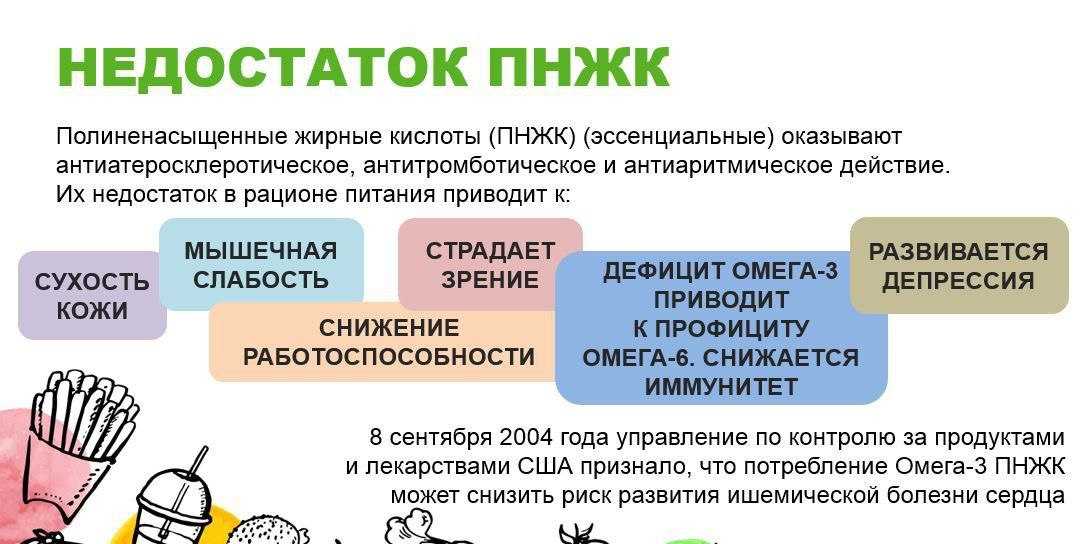 Омега 6: где содержится, в каких продуктах омега-3 кислота