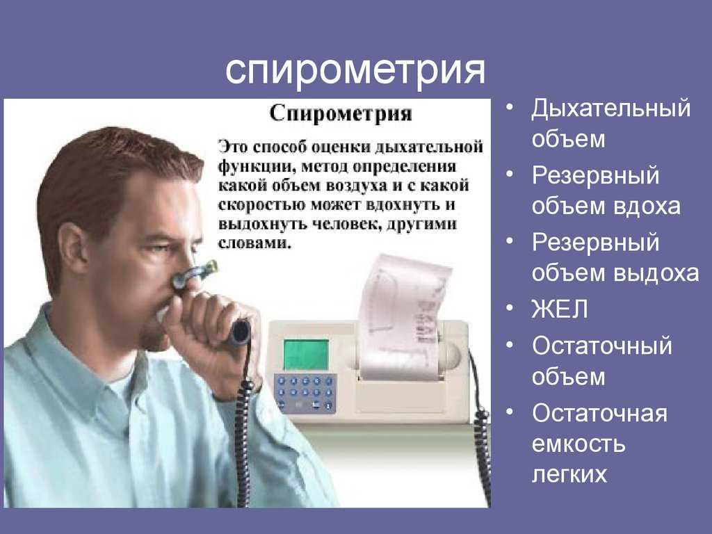 Спирография(фвд) - бу «новочебоксарский медицинский центр» минздрава чувашии
