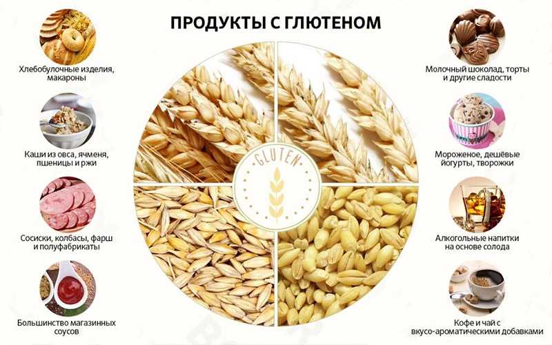 А вы знали, что эти 13 круп сделаны из пшеницы?