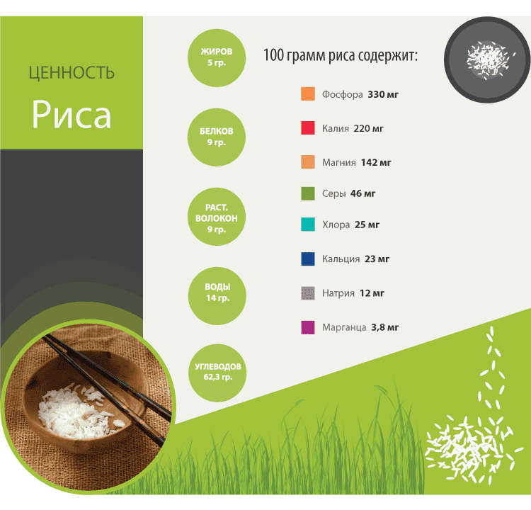 Сколько белков содержится в рисе. Пищевая ценность риса. Ценность риса. Пищевая ценность риса на 100 грамм. Витамины в рисе на 100 грамм.