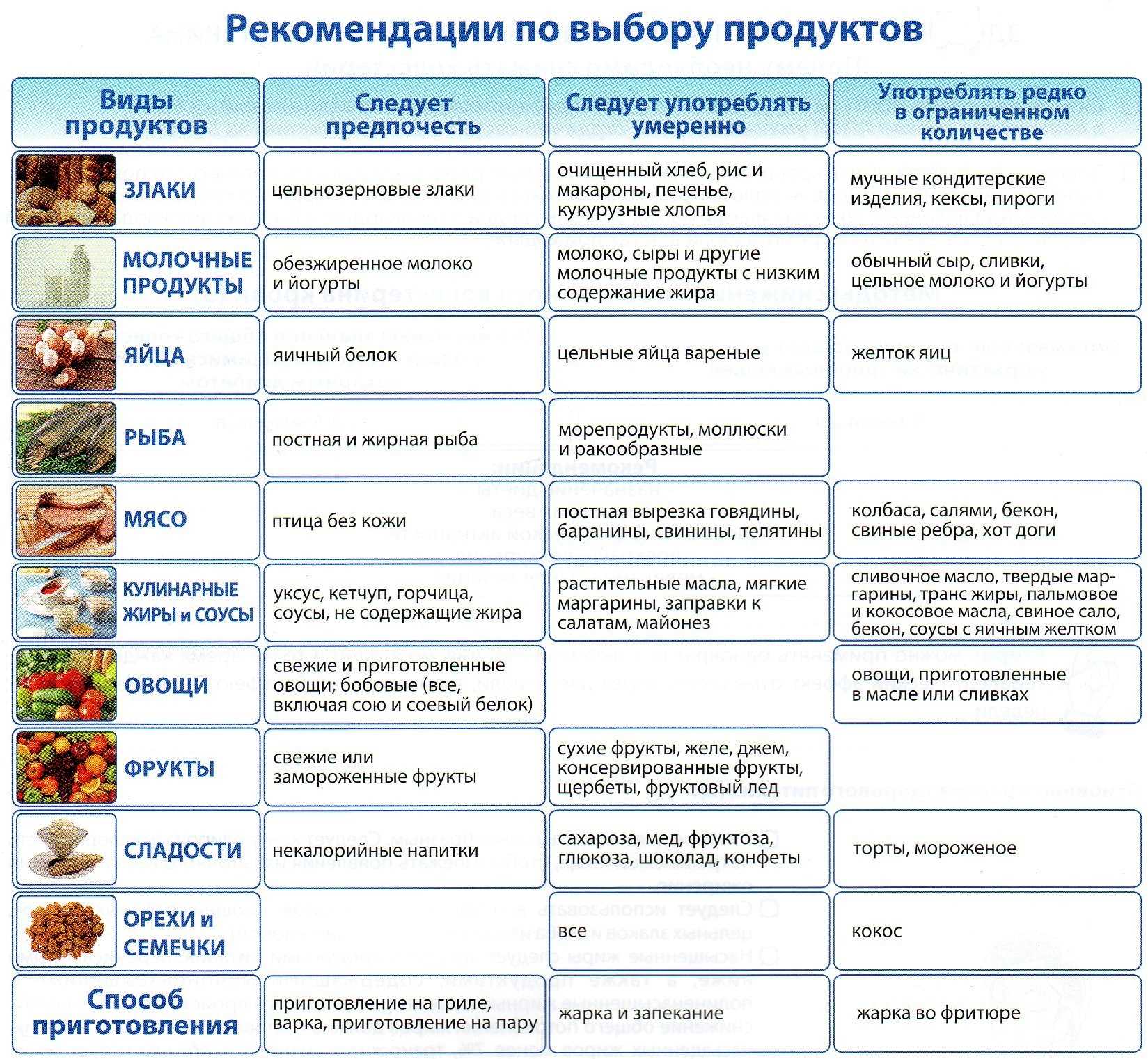 Кремлевская диета для похудения: особенности, преимущества, правила, меню на каждый день, на неделю, результаты. баллы продуктов кремлевской диеты для похудения и рецепты готовых блюд: описание