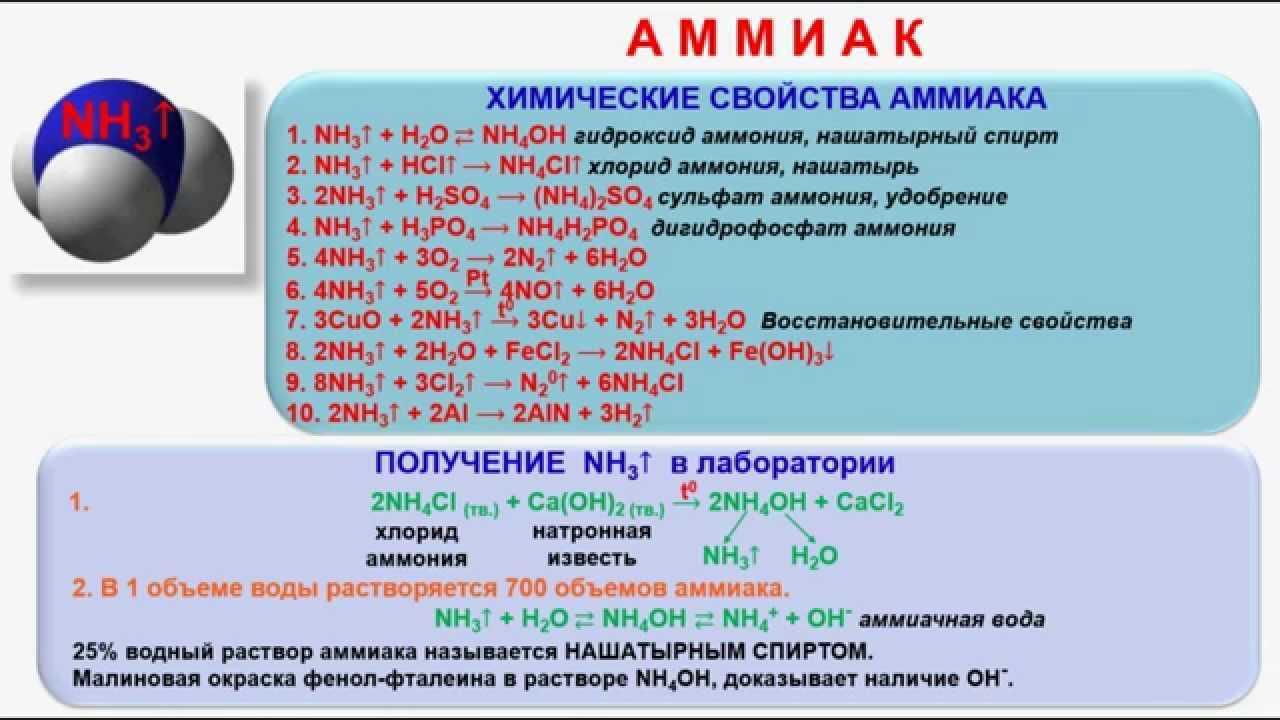 Безводный аммиак | справочник пестициды.ru