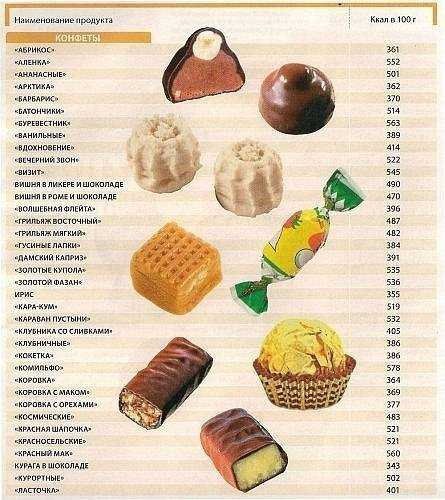 В каком шоколаде больше сахара. Калорийность шоколадной конфеты 100г. Калорийность 1 шоколадной конфеты. 1 Шоколадная конфета калорийность 1 шт. Сколько калорий в 1 конфете карамель.