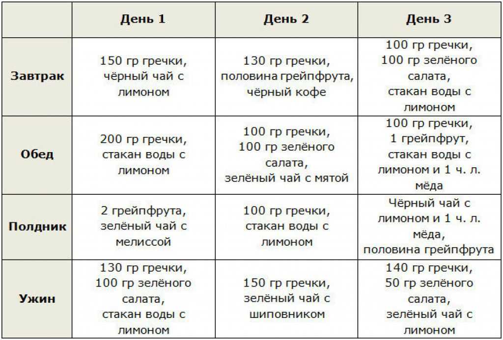 Антицеллюлитная диета на 10 дней: меню, отзывы и результаты | poudre.ru