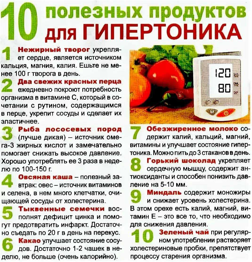 Продукты для гипертоников снижение давления