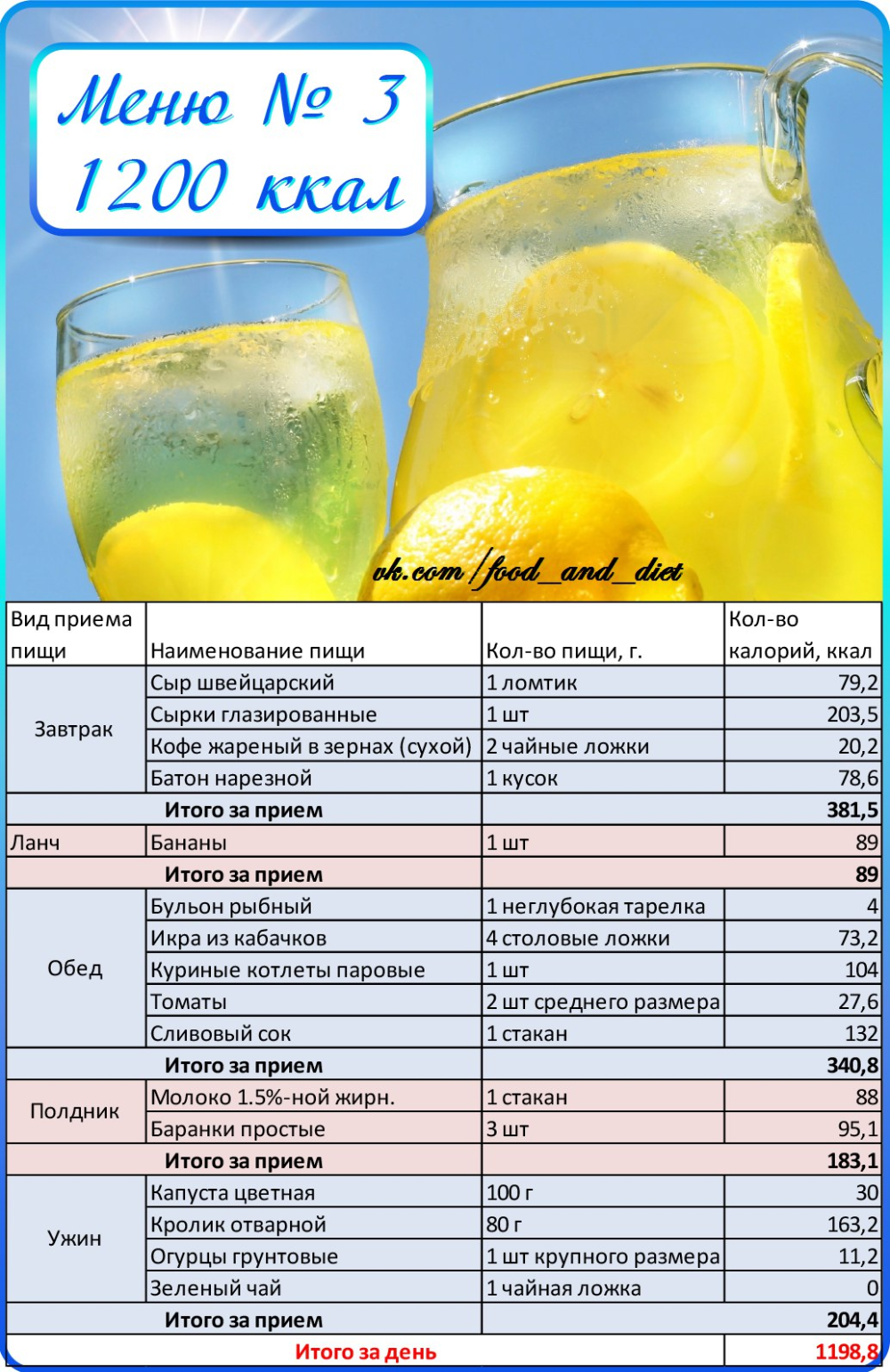 Диета по калориям для похудения - таблица и меню на неделю