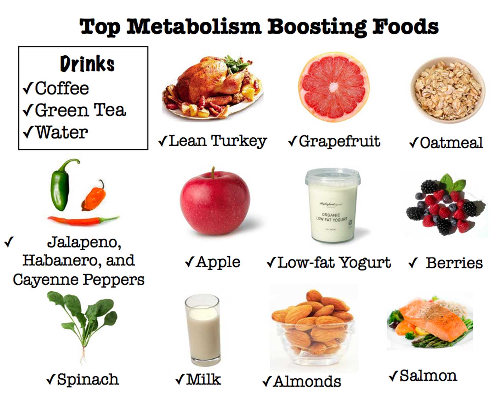 Топ-10 продуктов для повышения метаболизма